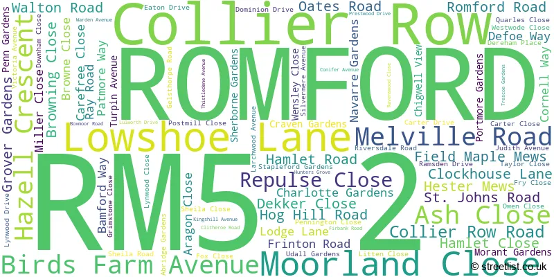 A word cloud for the RM5 2 postcode